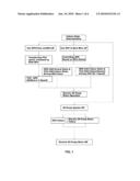 Fail-Safe Control Method for Oil Pump Control Unit of Hybrid Vehicle diagram and image