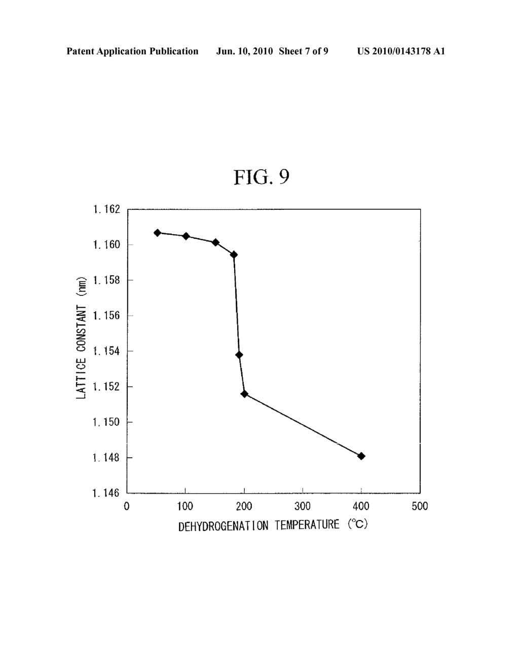 ALLOY CONTAINING RARE EARTH ELEMENT, PRODUCTION METHOD THEREOF, MAGNETOSTRICTIVE DEVICE, AND MAGNETIC REFRIGERANT MATERIAL - diagram, schematic, and image 08