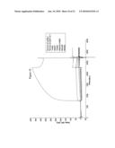 MOLECULES WITH REDUCED HALF-LIVES, COMPOSITIONS AND USES THEREOF diagram and image