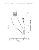 MOLECULES WITH REDUCED HALF-LIVES, COMPOSITIONS AND USES THEREOF diagram and image