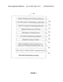 ELECTROENCEPHALOGRAPHY BASED SYSTEMS AND METHODS FOR SELECTING THERAPIES AND PREDICTING OUTCOMES diagram and image