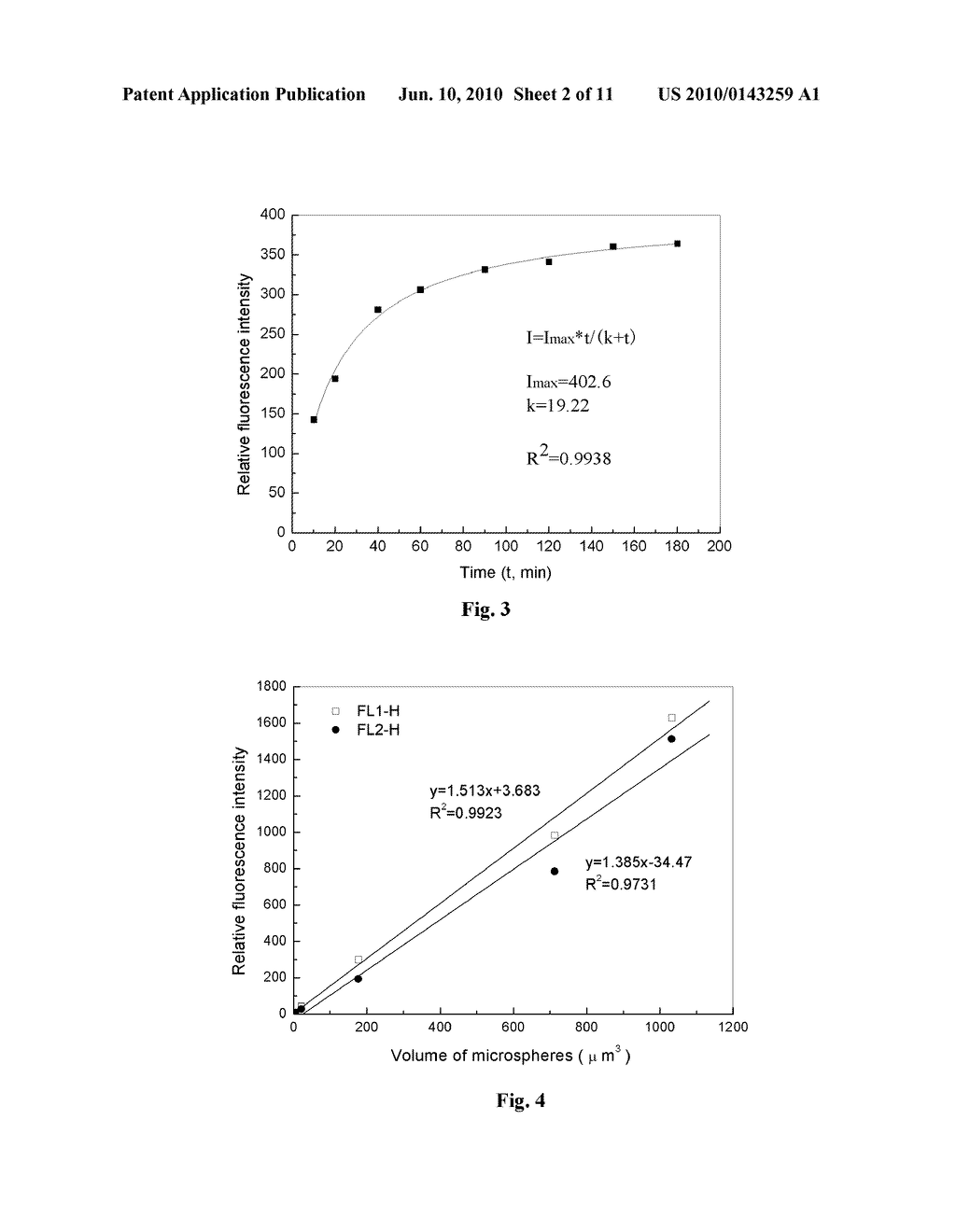 FLUORESCENT MICROSPHERES, THE PREPARATION METHOD AND USES THEREOF - diagram, schematic, and image 03