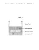 COMPOSITION FOR THE DIAGNOSIS, PREVENTION OR TREATMENT OF DISEASES RELATED TO CELLS EXPRESSING IL-8 OR GRO-ALPHA, COMPRISING UCB-MSCS diagram and image