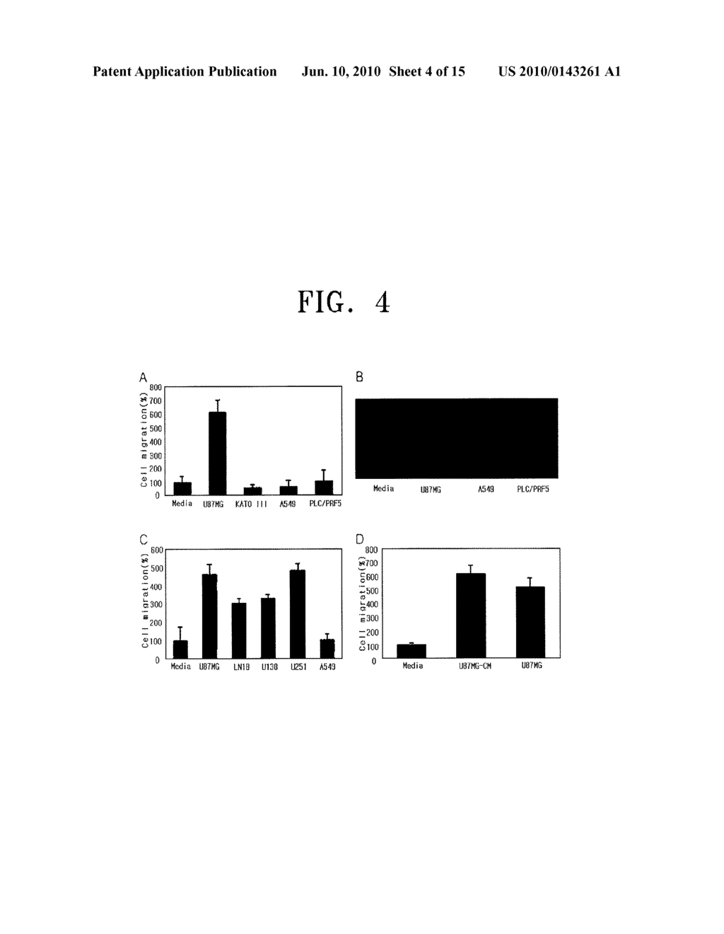 COMPOSITION FOR THE DIAGNOSIS, PREVENTION OR TREATMENT OF DISEASES RELATED TO CELLS EXPRESSING IL-8 OR GRO-ALPHA, COMPRISING UCB-MSCS - diagram, schematic, and image 05