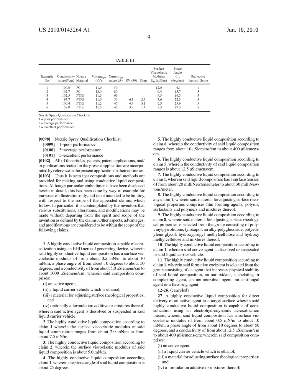 COMPOSITIONS FOR AEROSOLIZATION OF HIGHLY CONDUCTIVE SOLUTIONS - diagram, schematic, and image 11