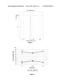 Formulations for Delivery Via Pressurised Metered Dose Inhalers Comprising an Essential Oil as Suspension Stabiliser diagram and image