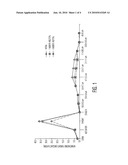 PHARMACEUTICAL COMPOSITIONS FOR THE TREATMENT OF ASTHMA diagram and image