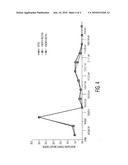 PHARMACEUTICAL COMPOSITIONS FOR THE TREATMENT OF ASTHMA diagram and image