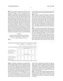 PHARMACEUTICAL COMPOSITIONS FOR THE TREATMENT OF ASTHMA diagram and image