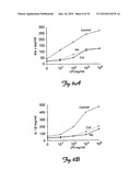 THERAPEUTIC COTININE COMPOSITIONS diagram and image