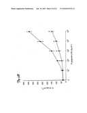 THERAPEUTIC COTININE COMPOSITIONS diagram and image