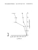 THERAPEUTIC COTININE COMPOSITIONS diagram and image