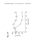 THERAPEUTIC COTININE COMPOSITIONS diagram and image