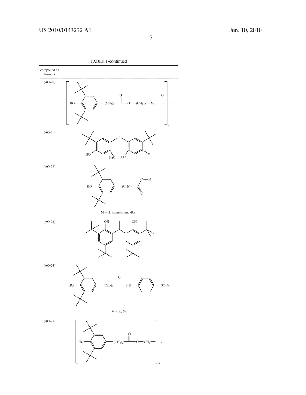 Photo-stable cosmetic or dermatological compositions - diagram, schematic, and image 08