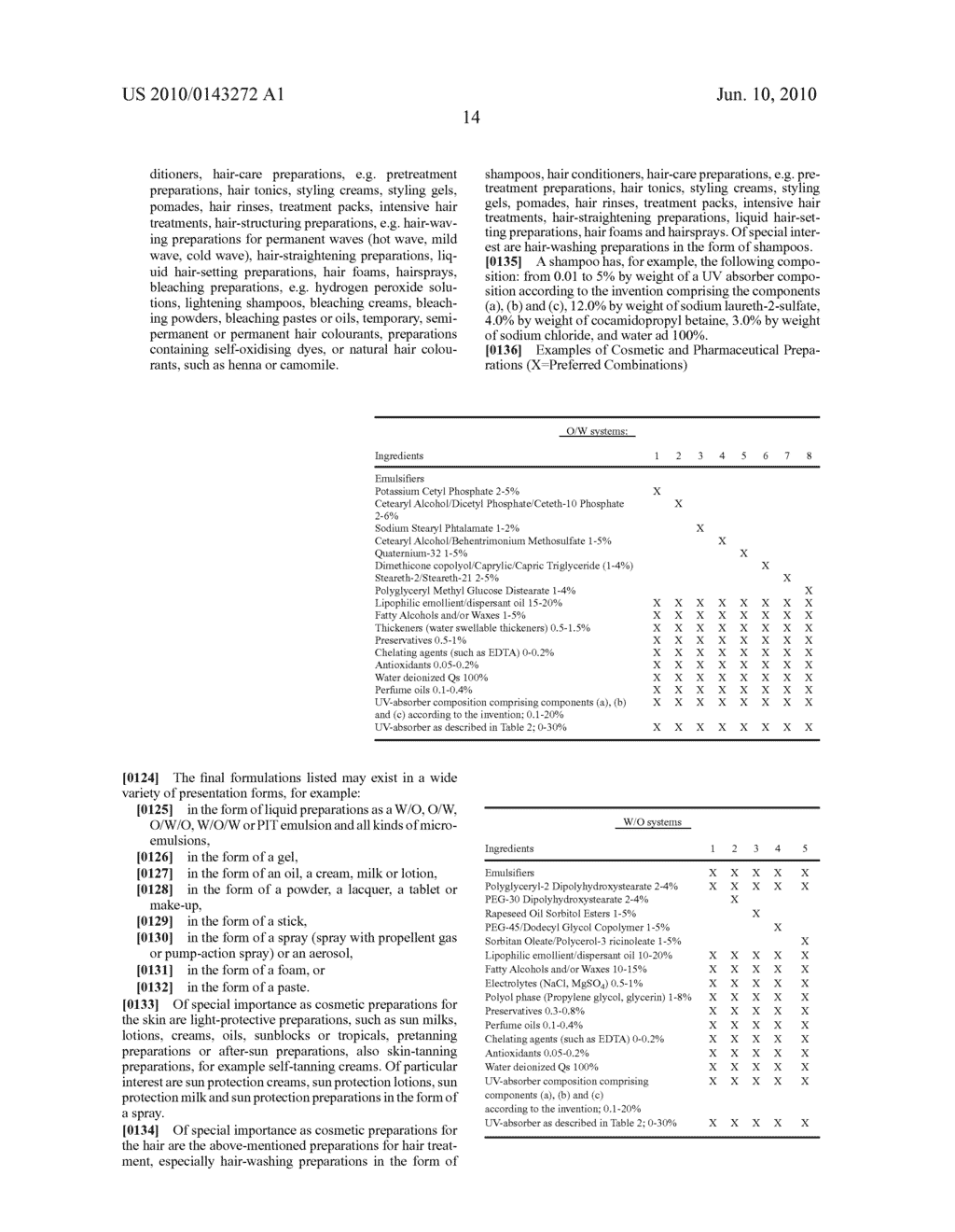 Photo-stable cosmetic or dermatological compositions - diagram, schematic, and image 15