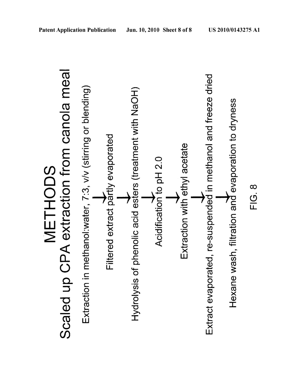 Canola Extracts Containing High Levels of Phenolic Acids - diagram, schematic, and image 09