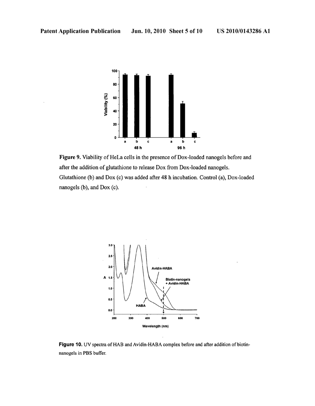 Preparation of functional gel particles with a dual crosslink network - diagram, schematic, and image 06