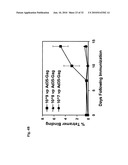 Recombinant Adenoviruses Based on Serotype 26 and 48, and Use Thereof diagram and image