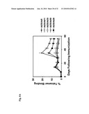 Recombinant Adenoviruses Based on Serotype 26 and 48, and Use Thereof diagram and image