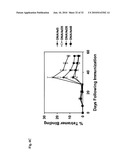 Recombinant Adenoviruses Based on Serotype 26 and 48, and Use Thereof diagram and image
