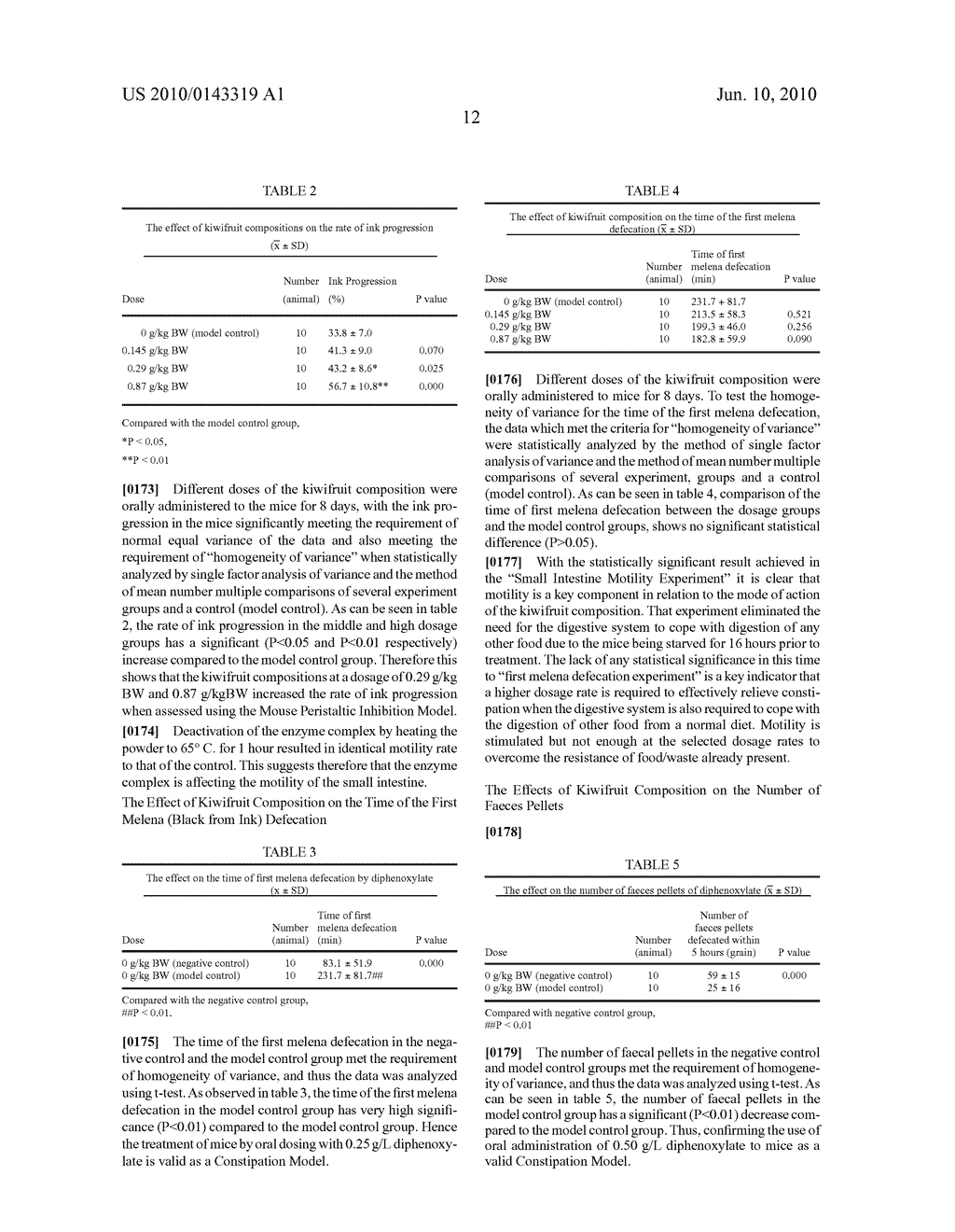 KIWIFRUIT COMPOSITIONS - diagram, schematic, and image 26