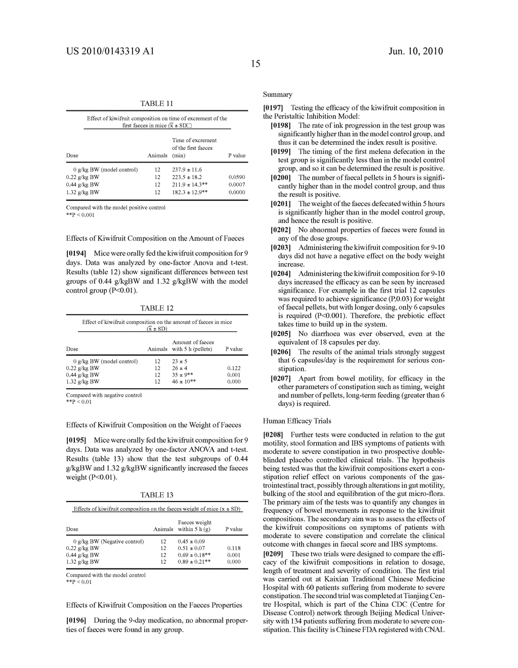 KIWIFRUIT COMPOSITIONS - diagram, schematic, and image 29