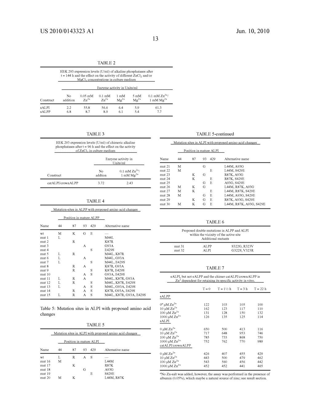 MODIFIED PHOSPHATASES - diagram, schematic, and image 25