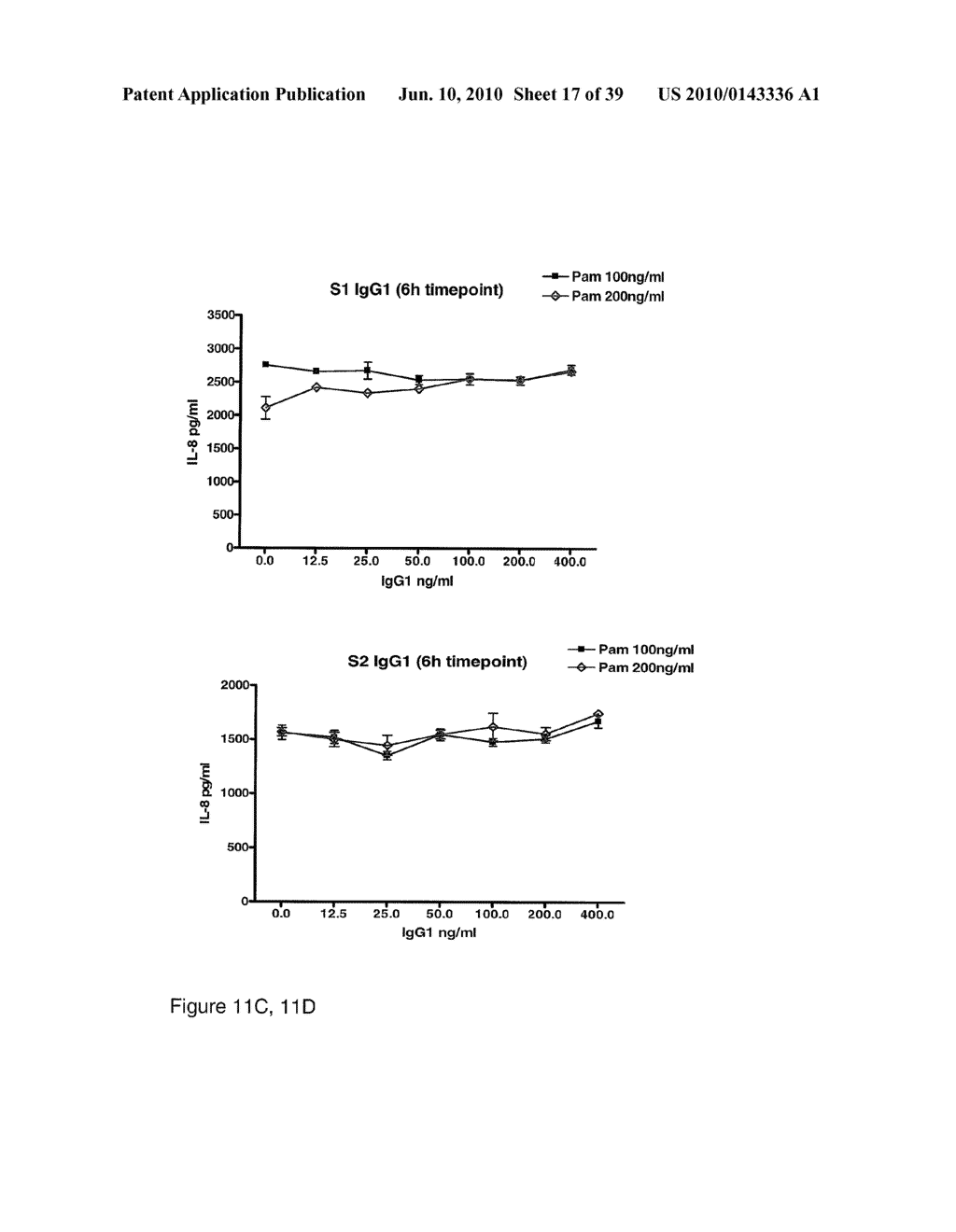 TOLL-LIKE RECEPTOR BINDING EPITOPE AND COMPOSITIONS FOR BINDING THERETO - diagram, schematic, and image 18