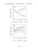 METHODS OF TREATING AND PREVENTING COLITIS INVOLVING IL-13 AND NK-T CELLS diagram and image