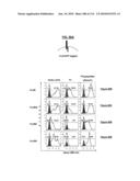 POLYPEPTIDES COMPRISING Fc FRAGMENTS OF IMMUNOGLOBULIN G (lgG) AND METHODS OF USING THE SAME diagram and image