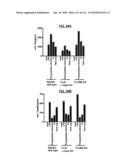 POLYPEPTIDES COMPRISING Fc FRAGMENTS OF IMMUNOGLOBULIN G (lgG) AND METHODS OF USING THE SAME diagram and image