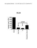 POLYPEPTIDES COMPRISING Fc FRAGMENTS OF IMMUNOGLOBULIN G (lgG) AND METHODS OF USING THE SAME diagram and image