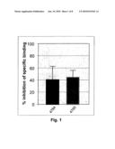 LINGO binding molecules and Pharmaceutical Use Thereof diagram and image