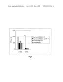 LINGO binding molecules and Pharmaceutical Use Thereof diagram and image