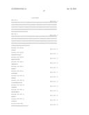 LINGO binding molecules and Pharmaceutical Use Thereof diagram and image