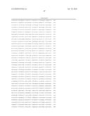 LINGO binding molecules and Pharmaceutical Use Thereof diagram and image