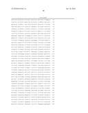 LINGO binding molecules and Pharmaceutical Use Thereof diagram and image