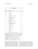 METHODS AND MATERIALS RELATED TO ANTI-AMYLOID ANTIBODIES diagram and image