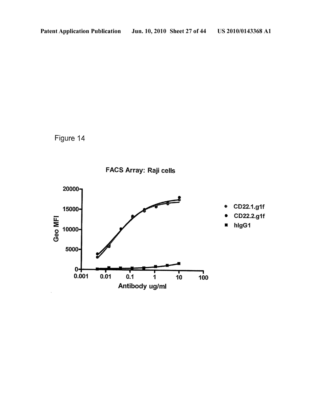 Human Antibodies That Bind Cd22 And Uses Thereof - diagram, schematic, and image 28