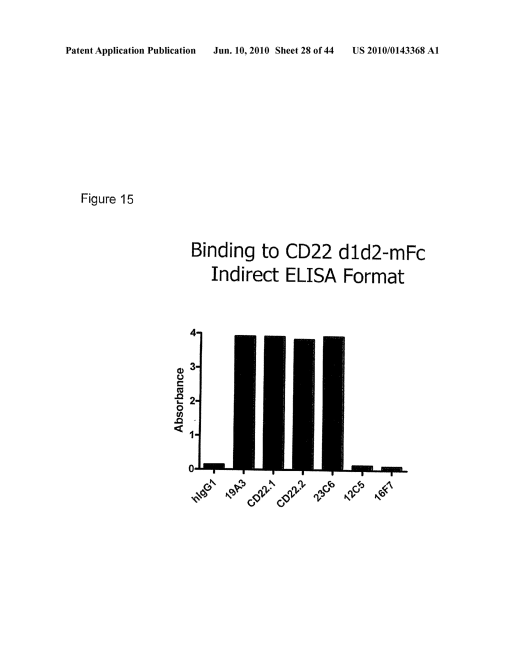 Human Antibodies That Bind Cd22 And Uses Thereof - diagram, schematic, and image 29