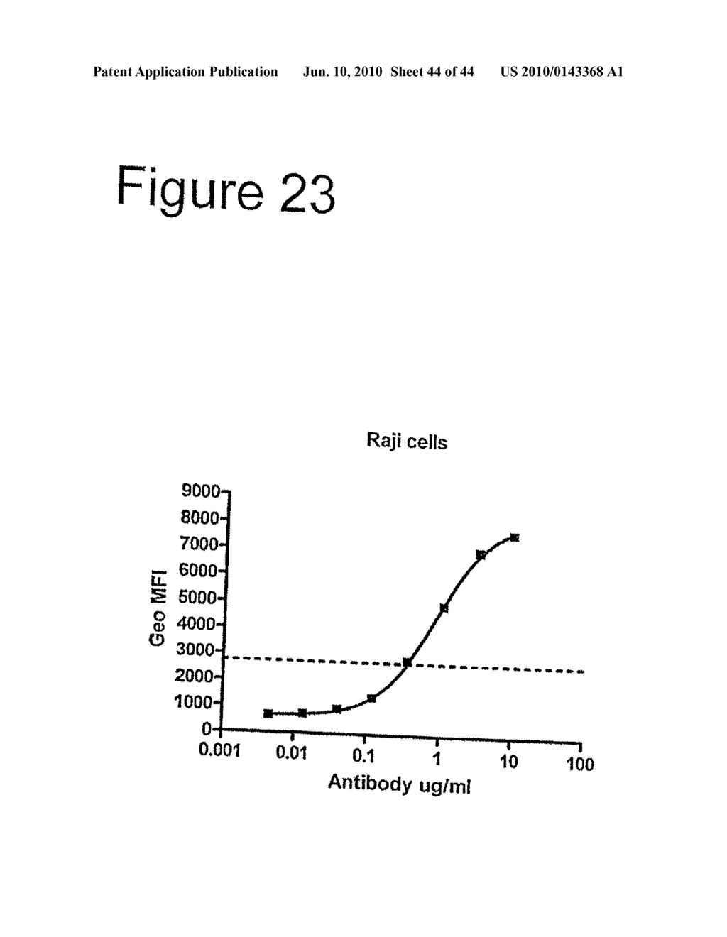 Human Antibodies That Bind Cd22 And Uses Thereof - diagram, schematic, and image 45