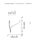 Interferon Alpha Receptor I Antibodies And Their Use diagram and image