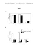 Antibodies Specific for Rubella Virus diagram and image