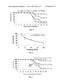 PRODUCTS FOR PROPHYLAXIS AND/OR TREATMENT OF VIRAL DISEASES AND METHODS OF MAKING AND USING SAME diagram and image