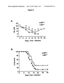 MIF AGONISTS AND ANTAGONIST AND THERAPEUTIC USES THEREOF diagram and image