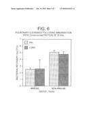 Streptococcus Pneumoniae Antigens diagram and image