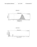 MULTI-PHASIC PHARMACEUTICAL FORMULATIONS OF POORLY WATER-SOLUBLE DRUGS FOR REDUCED FED/FASTED VARIABILITY AND IMPROVED ORAL BIOAVAILABILITY diagram and image