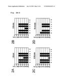 BIOACTIVE, RUTHENIUM-CONTAINING COATING AND DEVICE diagram and image