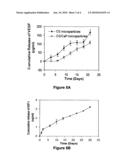 Hybrid Biomimetic Particles, Methods of Making Same and Uses Therefor diagram and image