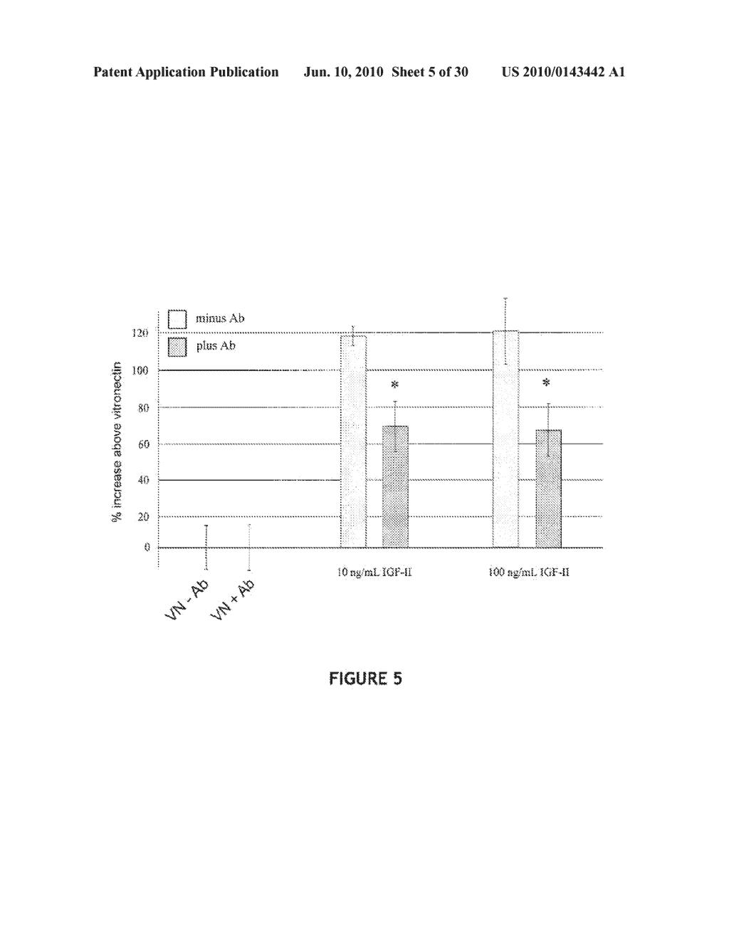 GROWTH FACTOR COMPLEXES AND MODULATION OF CELL MIGRATION AND GROWTH - diagram, schematic, and image 06